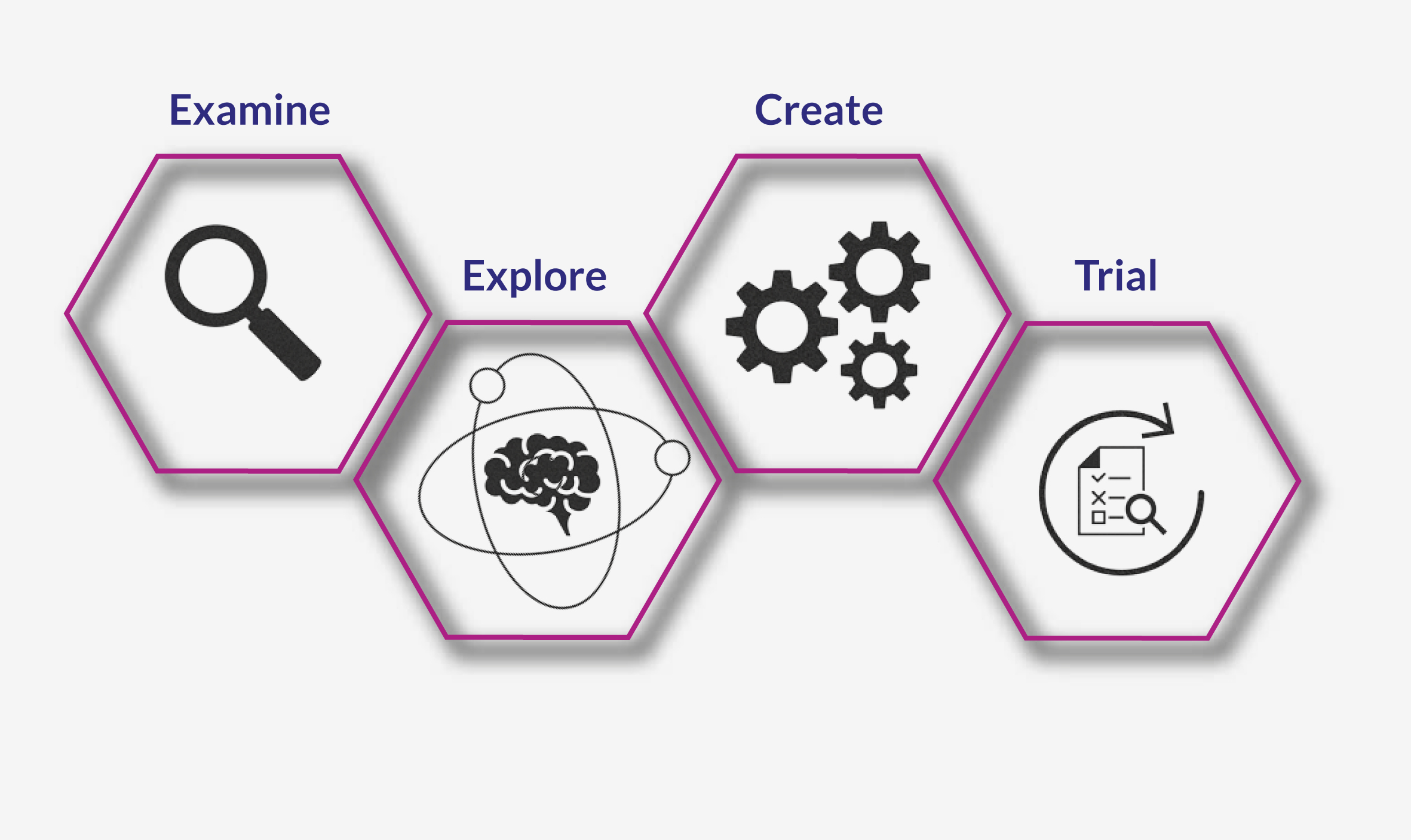 Design Thinking in Education for Learning with EdTech DTE