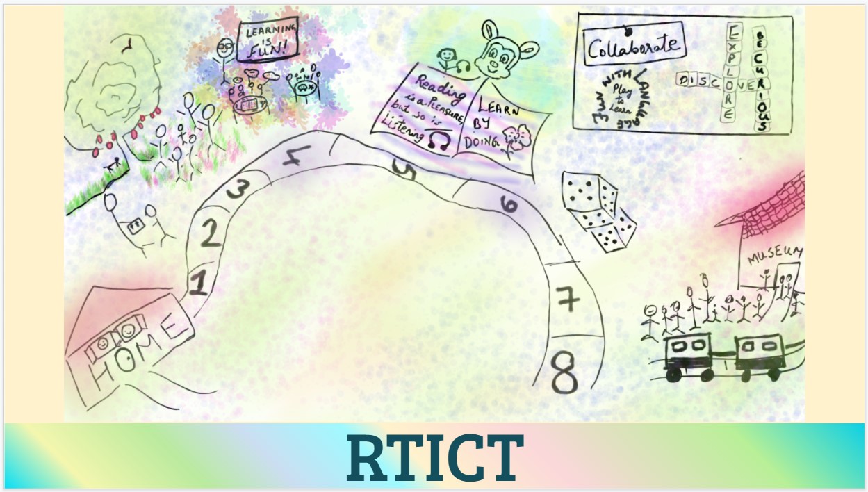 Communicative English Language Teaching (Interplay of Learning and Materials) RTICTS01b